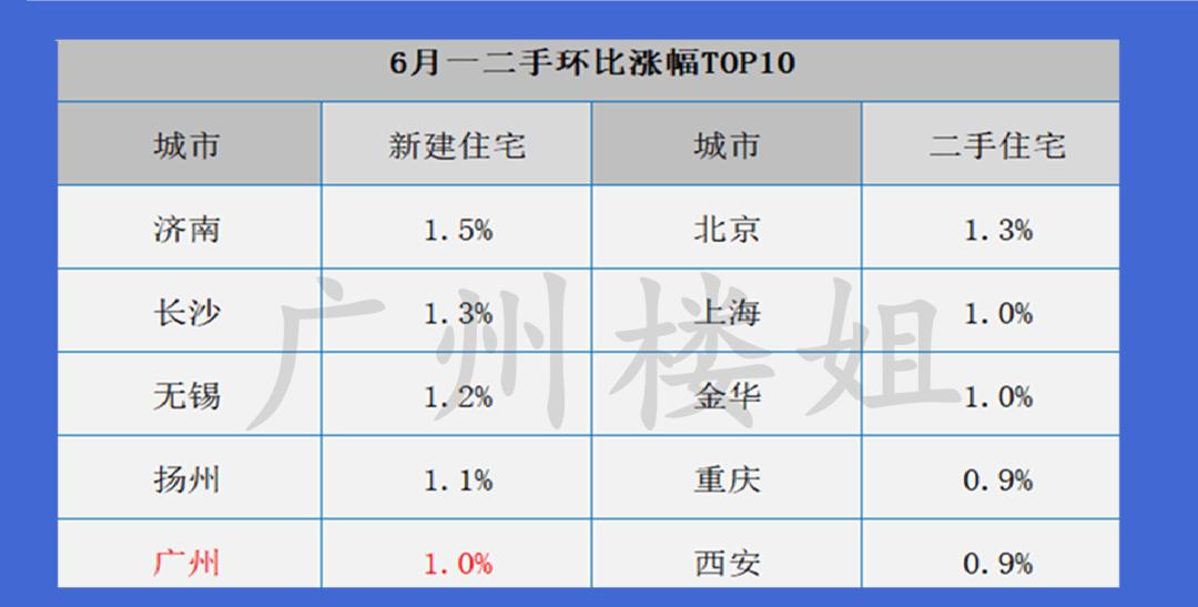 大学城房价走势分析，最新消息、趋势预测与发展展望